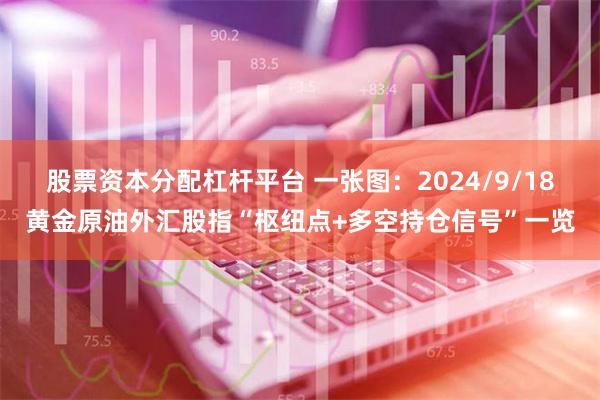 股票資本分配杠桿平臺 一張圖：2024/9/18黃金原油外匯股指“樞紐點+多空持倉信號”一覽