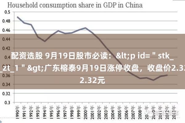 配資選股 9月19日股市必讀：<p id=＂stk_yd_zt_1＂>廣東榕泰9月19日漲停收盤，收盤價2.32元