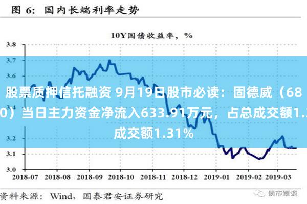 股票質押信托融資 9月19日股市必讀：固德威（688390）當日主力資金凈流入633.91萬元，占總成交額1.31%