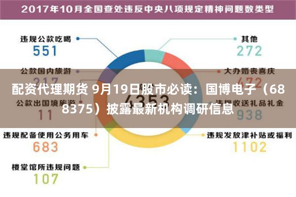 配資代理期貨 9月19日股市必讀：國博電子（688375）披露最新機構調研信息