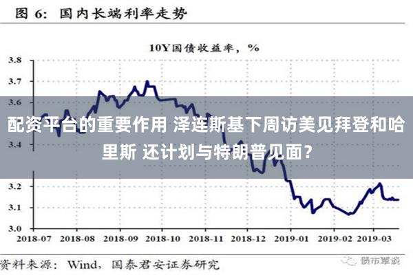 配資平臺的重要作用 澤連斯基下周訪美見拜登和哈里斯 還計劃與特朗普見面？