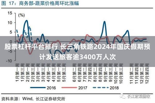 股票杠桿平臺排行 長三角鐵路2024年國慶假期預計發送旅客逾3400萬人次