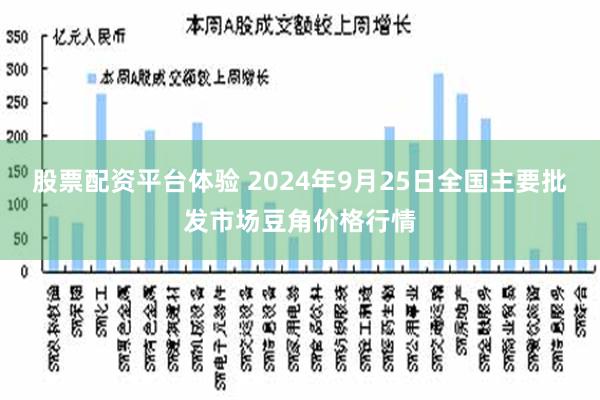 股票配資平臺體驗 2024年9月25日全國主要批發市場豆角價格行情