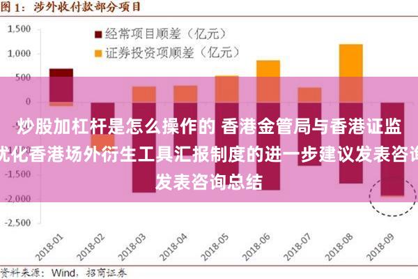 炒股加杠桿是怎么操作的 香港金管局與香港證監(jiān)會就優(yōu)化香港場外衍生工具匯報制度的進(jìn)一步建議發(fā)表咨詢總結(jié)