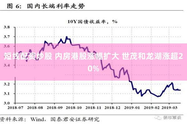 短線配資炒股 內房港股漲幅擴大 世茂和龍湖漲超20%