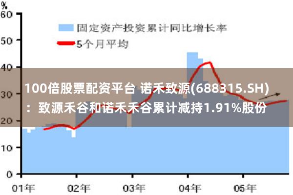 100倍股票配資平臺 諾禾致源(688315.SH)：致源禾谷和諾禾禾谷累計減持1.91%股份